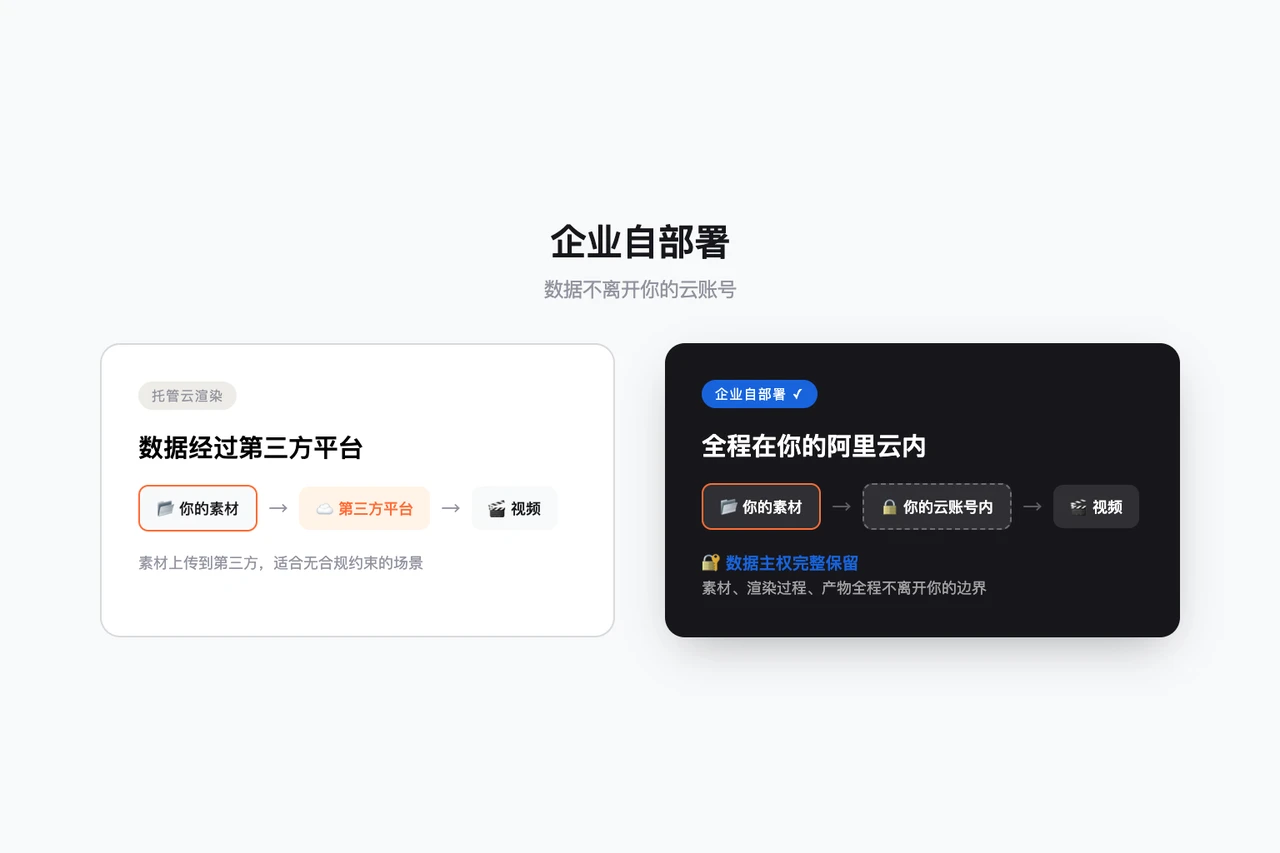 企业自部署：当数据不能离开你的云账号