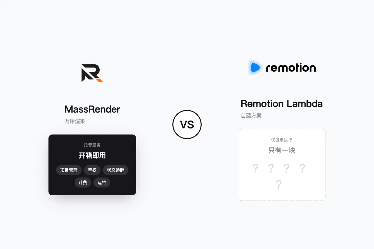 万象渲染 vs 自建 Remotion Lambda：不只是省钱